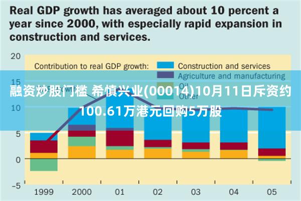 融资炒股门槛 希慎兴业(00014)10月11日斥资约100.61万港元回购5万股