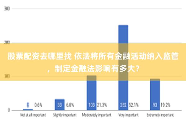 股票配资去哪里找 依法将所有金融活动纳入监管，制定金融法影响有多大？