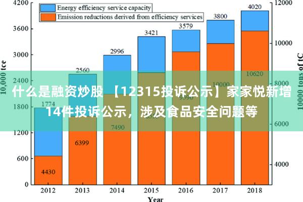 什么是融资炒股 【12315投诉公示】家家悦新增14件投诉公示，涉及食品安全问题等