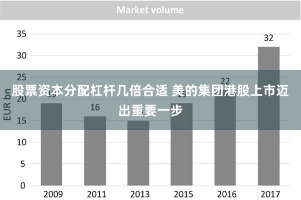 股票资本分配杠杆几倍合适 美的集团港股上市迈出重要一步