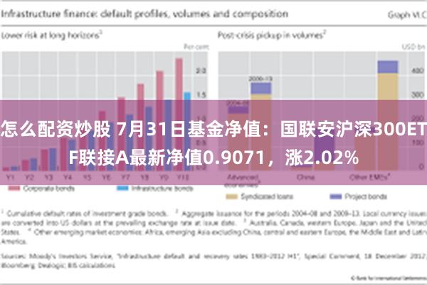 怎么配资炒股 7月31日基金净值：国联安沪深300ETF联接A最新净值0.9071，涨2.02%