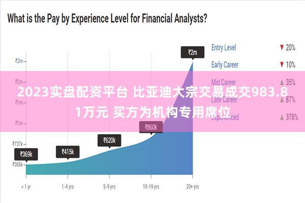 2023实盘配资平台 比亚迪大宗交易成交983.81万元 买