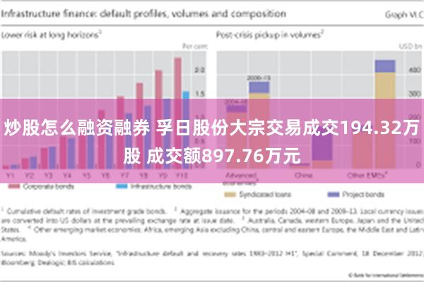 炒股怎么融资融券 孚日股份大宗交易成交194.32万股 成交