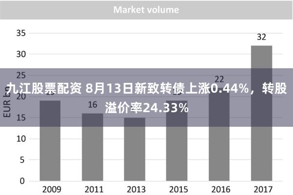 九江股票配资 8月13日新致转债上涨0.44%，转股溢价率2