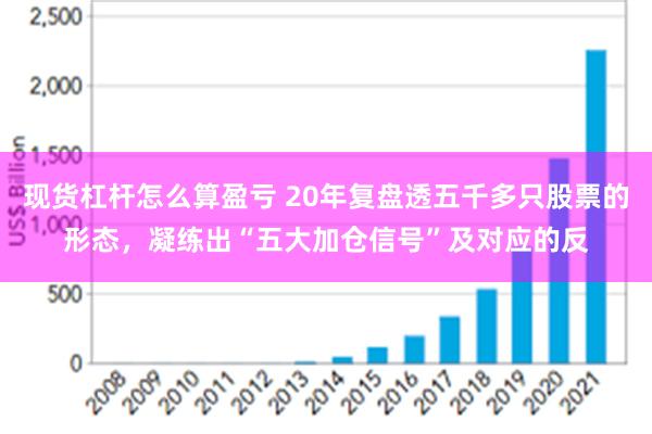 现货杠杆怎么算盈亏 20年复盘透五千多只股票的形态，凝练出“