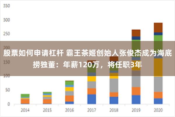 股票如何申请杠杆 霸王茶姬创始人张俊杰成为海底捞独董：年薪120万，将任职3年