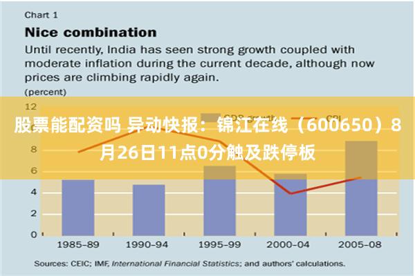 股票能配资吗 异动快报：锦江在线（600650）8月26日1