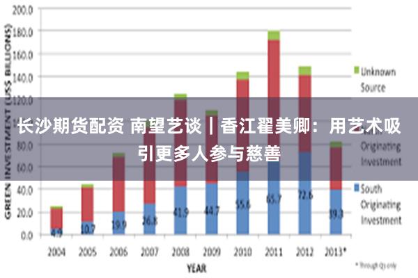 长沙期货配资 南望艺谈｜香江翟美卿：用艺术吸引更多人参与慈善