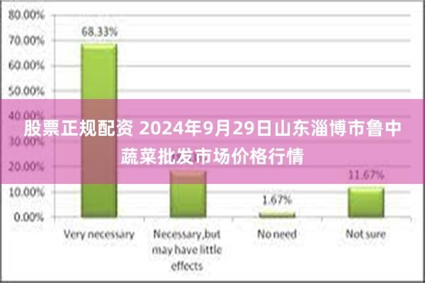 股票正规配资 2024年9月29日山东淄博市鲁中蔬菜批发市场价格行情