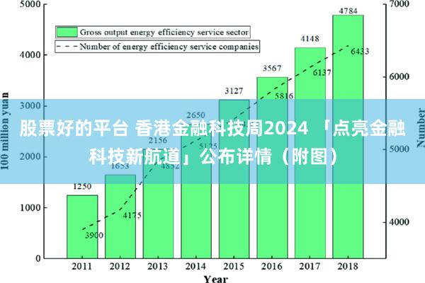 股票好的平台 香港金融科技周2024 「点亮金融科技新航道」公布详情（附图）