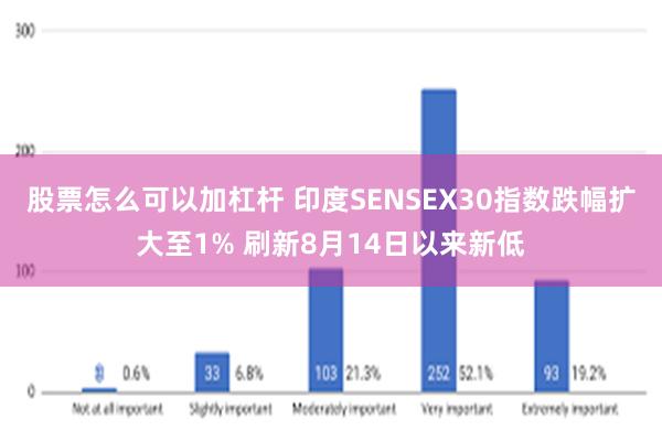 股票怎么可以加杠杆 印度SENSEX30指数跌幅扩大至1% 刷新8月14日以来新低