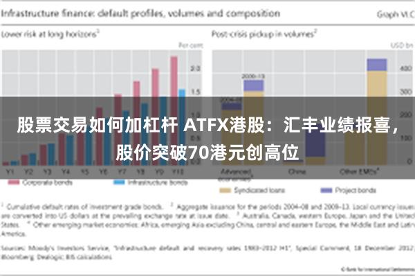 股票交易如何加杠杆 ATFX港股：汇丰业绩报喜，股价突破70港元创高位