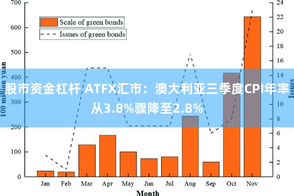 股市资金杠杆 ATFX汇市：澳大利亚三季度CPI年率从3.8%骤降至2.8%