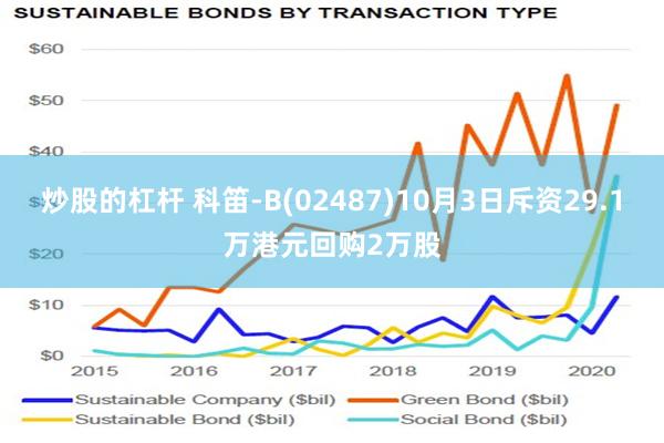 炒股的杠杆 科笛-B(02487)10月3日斥资29.1万港元回购2万股