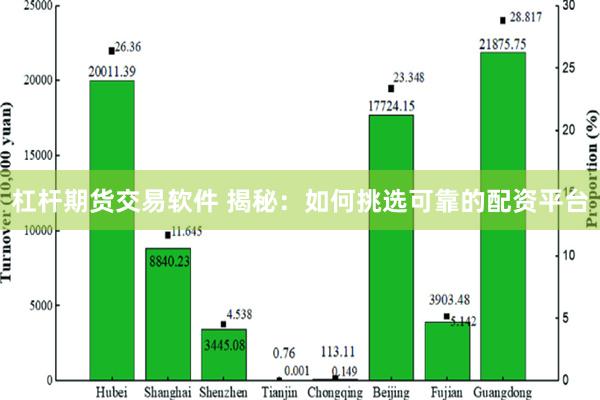 杠杆期货交易软件 揭秘：如何挑选可靠的配资平台