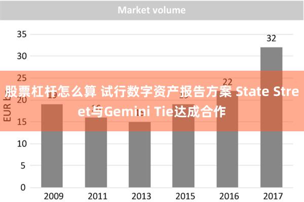 股票杠杆怎么算 试行数字资产报告方案 State Street与Gemini Tie达成合作