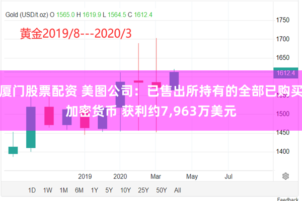 厦门股票配资 美图公司：已售出所持有的全部已购买加密货币 获利约7,963万美元