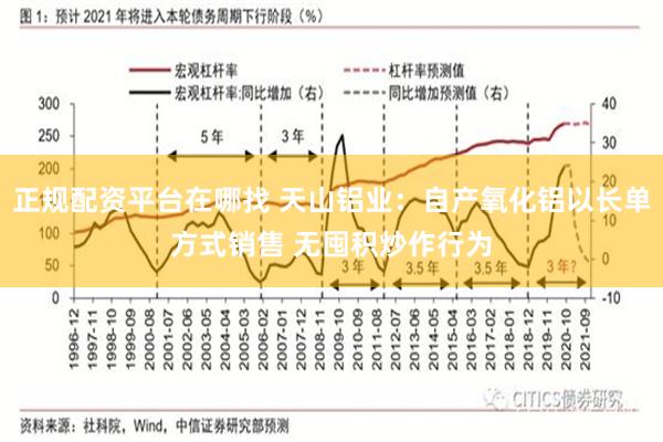 正规配资平台在哪找 天山铝业：自产氧化铝以长单方式销售 无囤积炒作行为