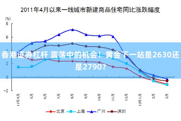 香港证券杠杆 震荡中的机会！黄金下一站是2630还是2790？