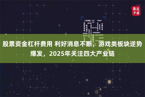 股票资金杠杆费用 利好消息不断，游戏类板块逆势爆发，2025年关注四大产业链