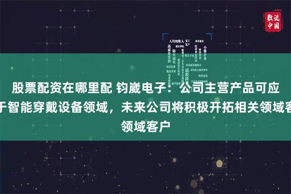 股票配资在哪里配 钧崴电子：公司主营产品可应用于智能穿戴设备领域，未来公司将积极开拓相关领域客户